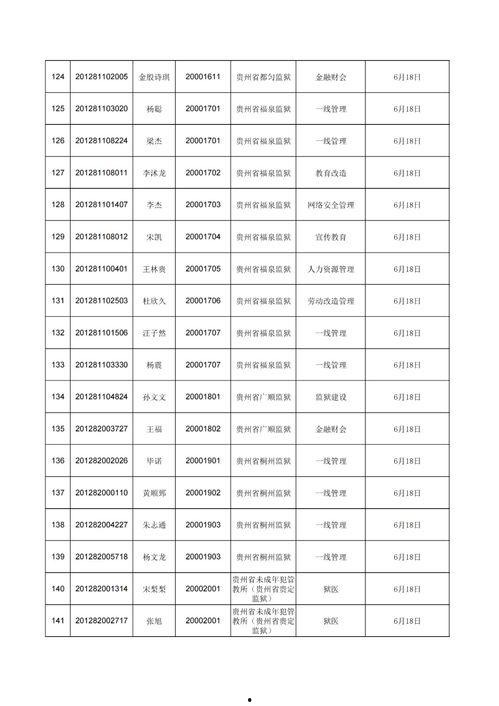 贵州前30名网红是谁,前30名网红盘点