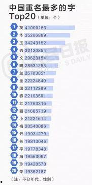 中国网红怎么换名字,中国网红名字换新攻略