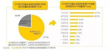 趣头条体现时间,新媒体时代的崛起与变革