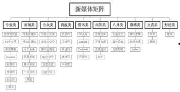 今日头条中奖表格,幸运儿喜提大奖！