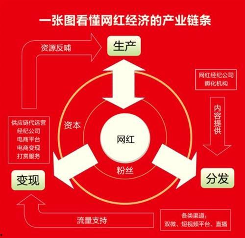 网红概念还能持续吗吗,持续还是渐行渐远？